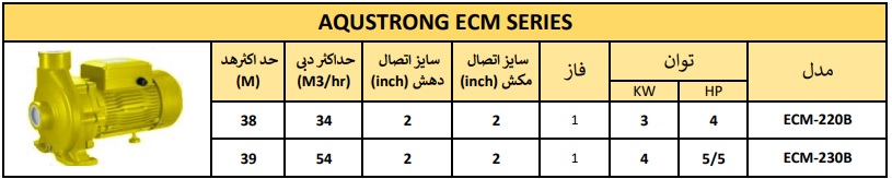 پمپ جت جکوزی تکفاز AQUASTRONG ایتالیا