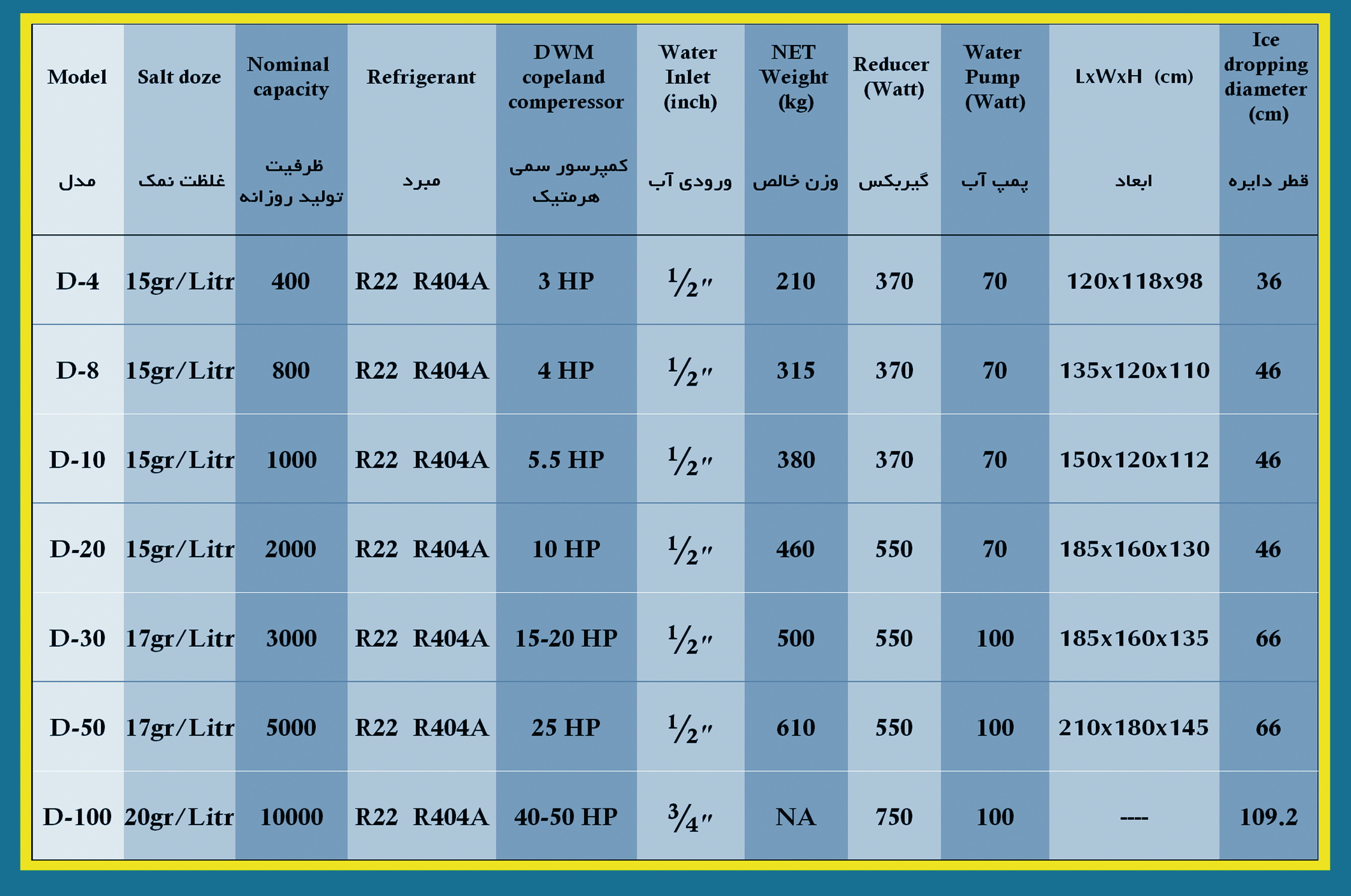 یخساز پولکی