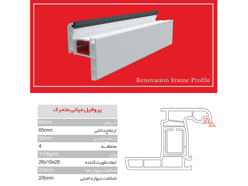 پروفیل زهوار دوجداره