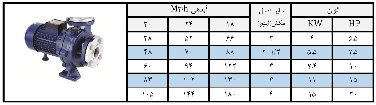 پمپ جت جکوزی