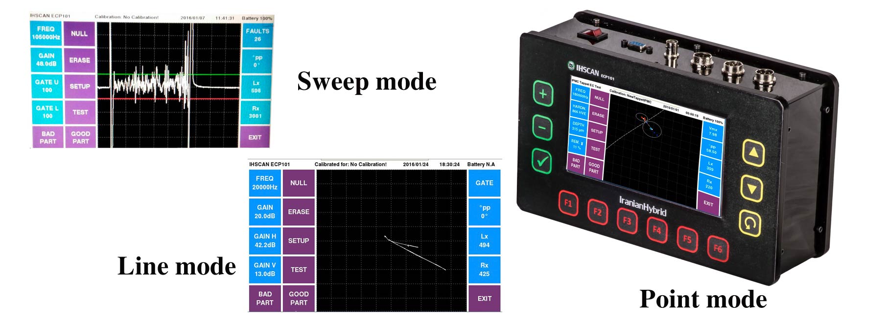 IH-ECP