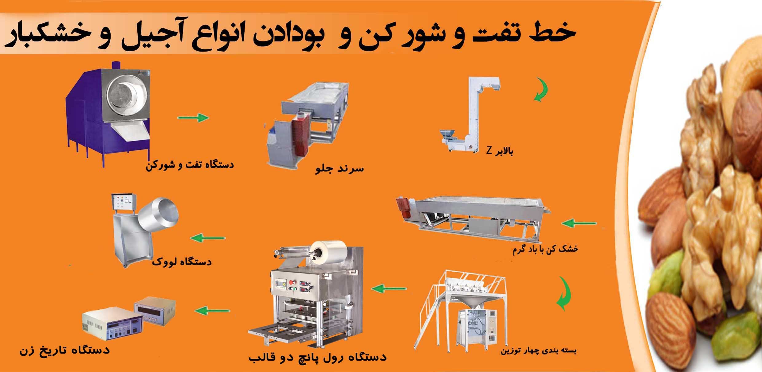 خطوط تولید