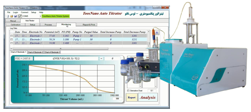 تیتراتور پتانسیومتری تمام اتوماتیک