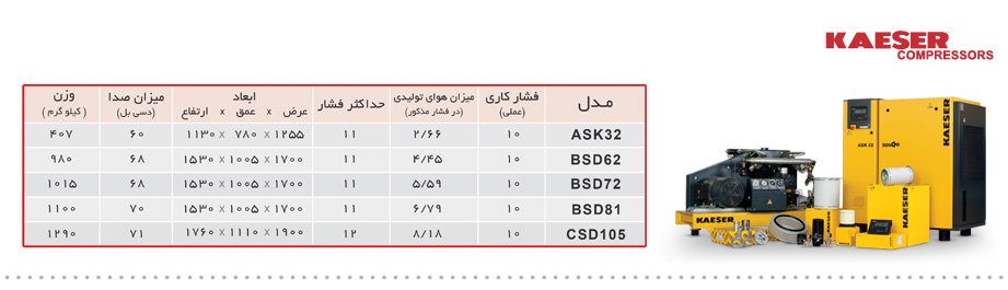 تجهیزات تولید هوای فشرده (مجموعه کمپرسور)