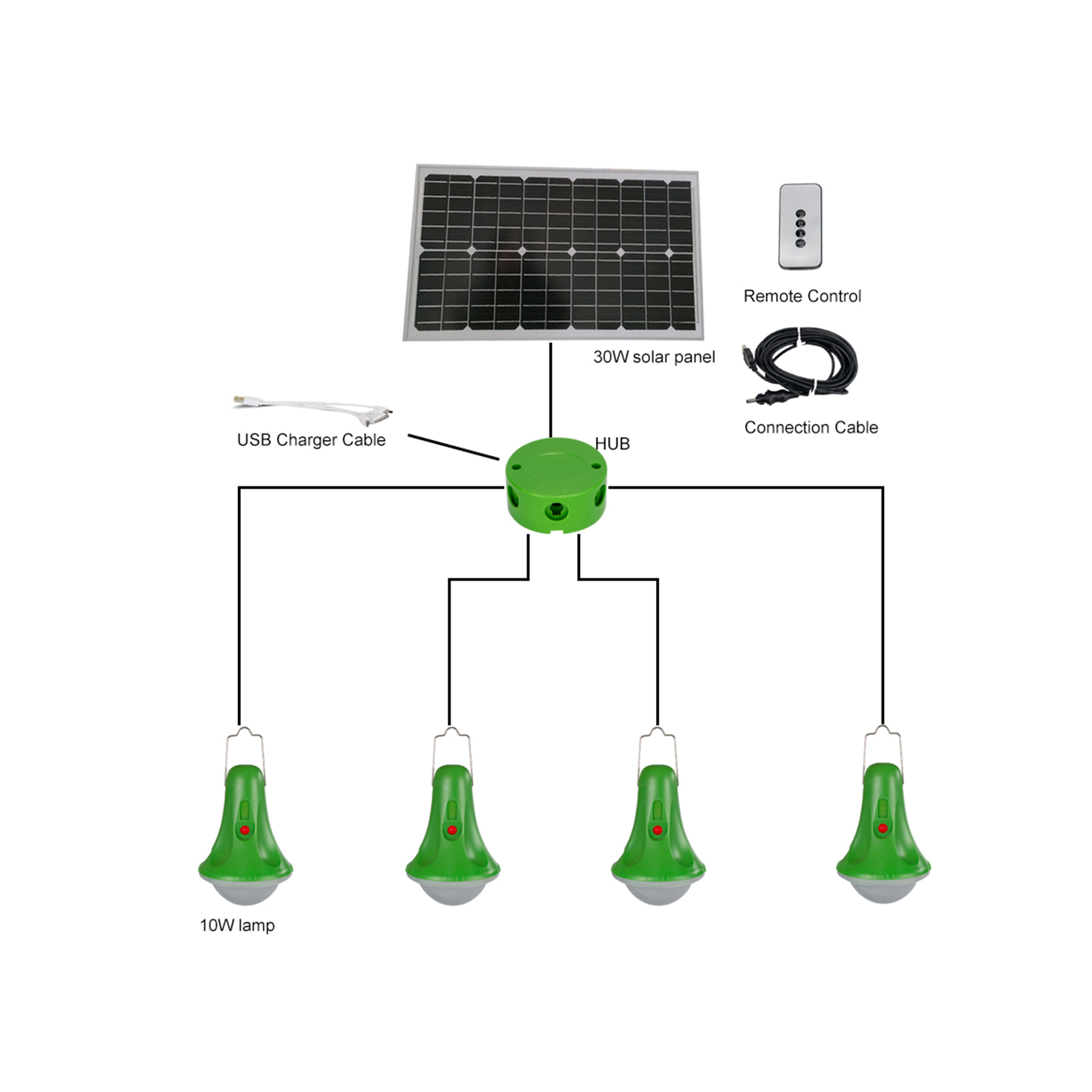 Modern Outdoor LED Solar Motion Sensor Light for Home Emergency Garden Solar Sensor Motion Security Light Solar Light