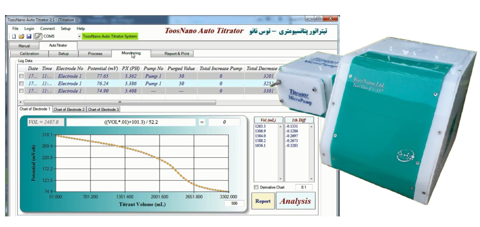 TBN تیتراتور ( تعیین عدد بازی و اسیدی روغن ) توس نانو