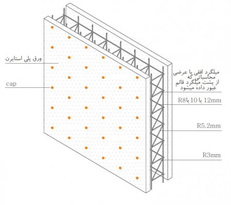 دیوار باربر