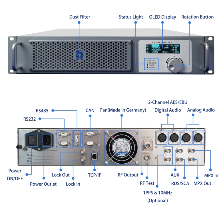 فرستنده 100W 5G FM