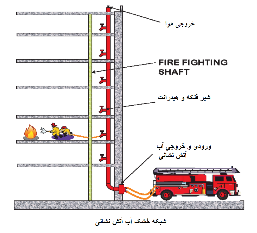 سیستم آب آتش نشانی