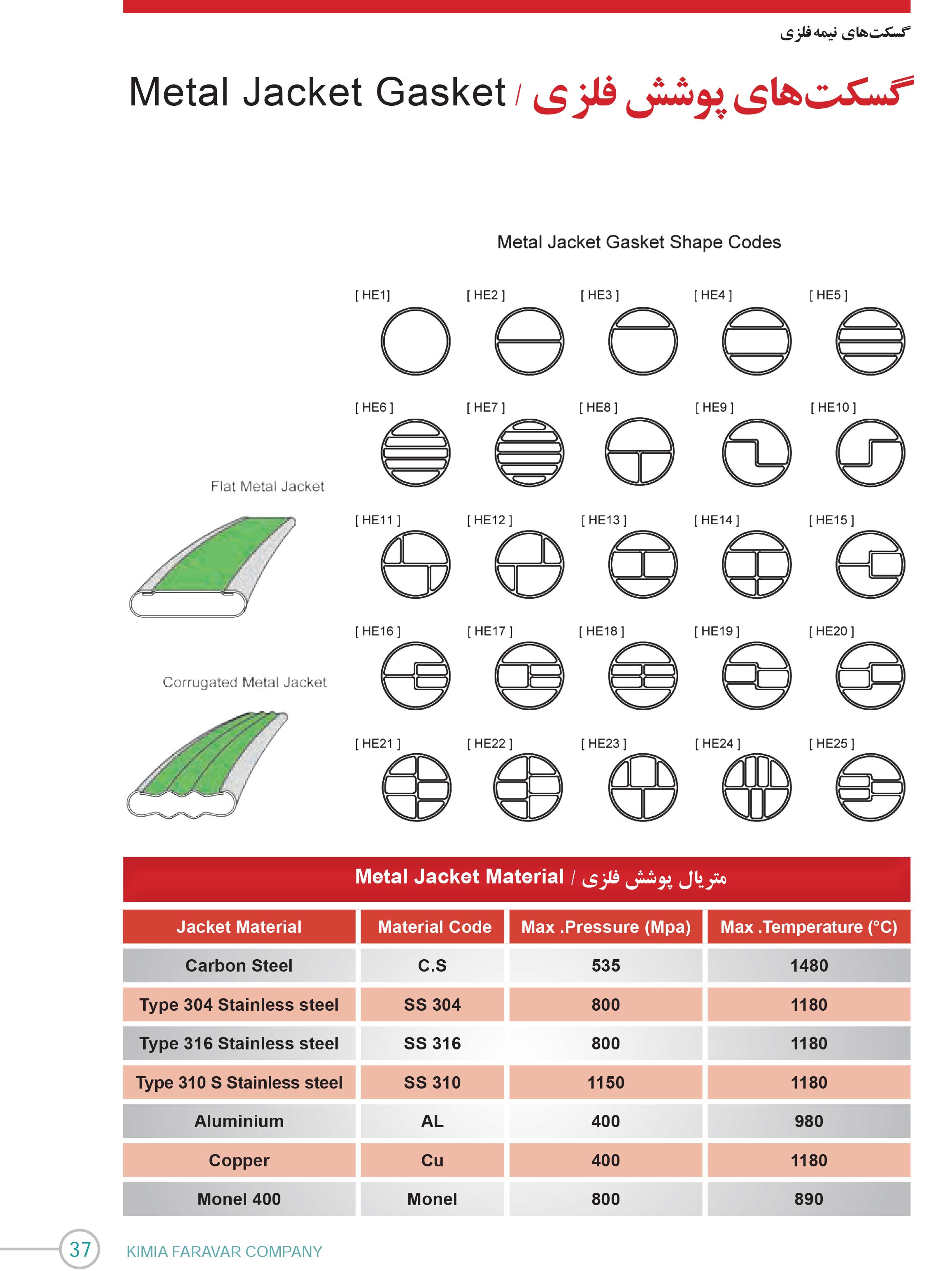 گسکت پوشش فلزی