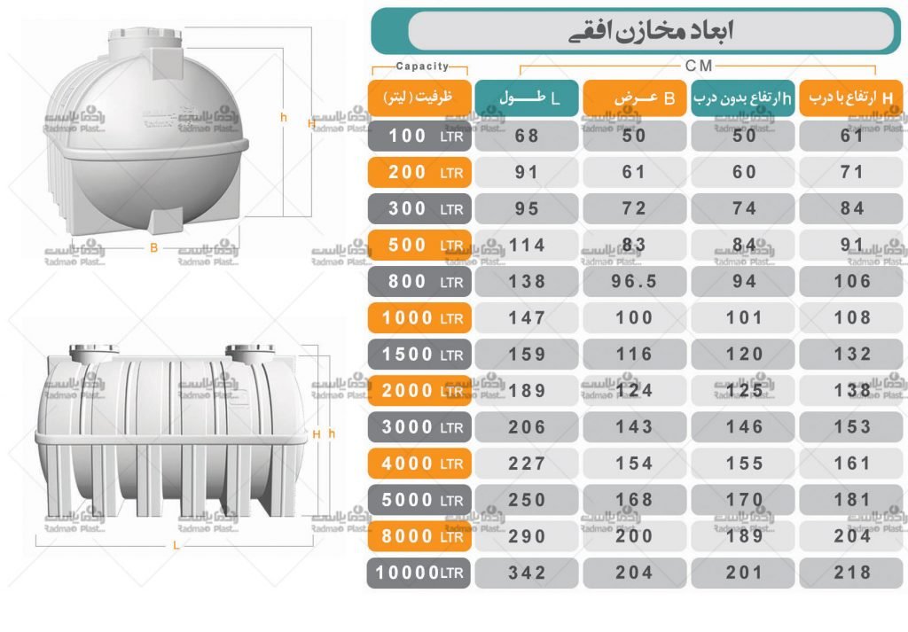 مخازن افقی