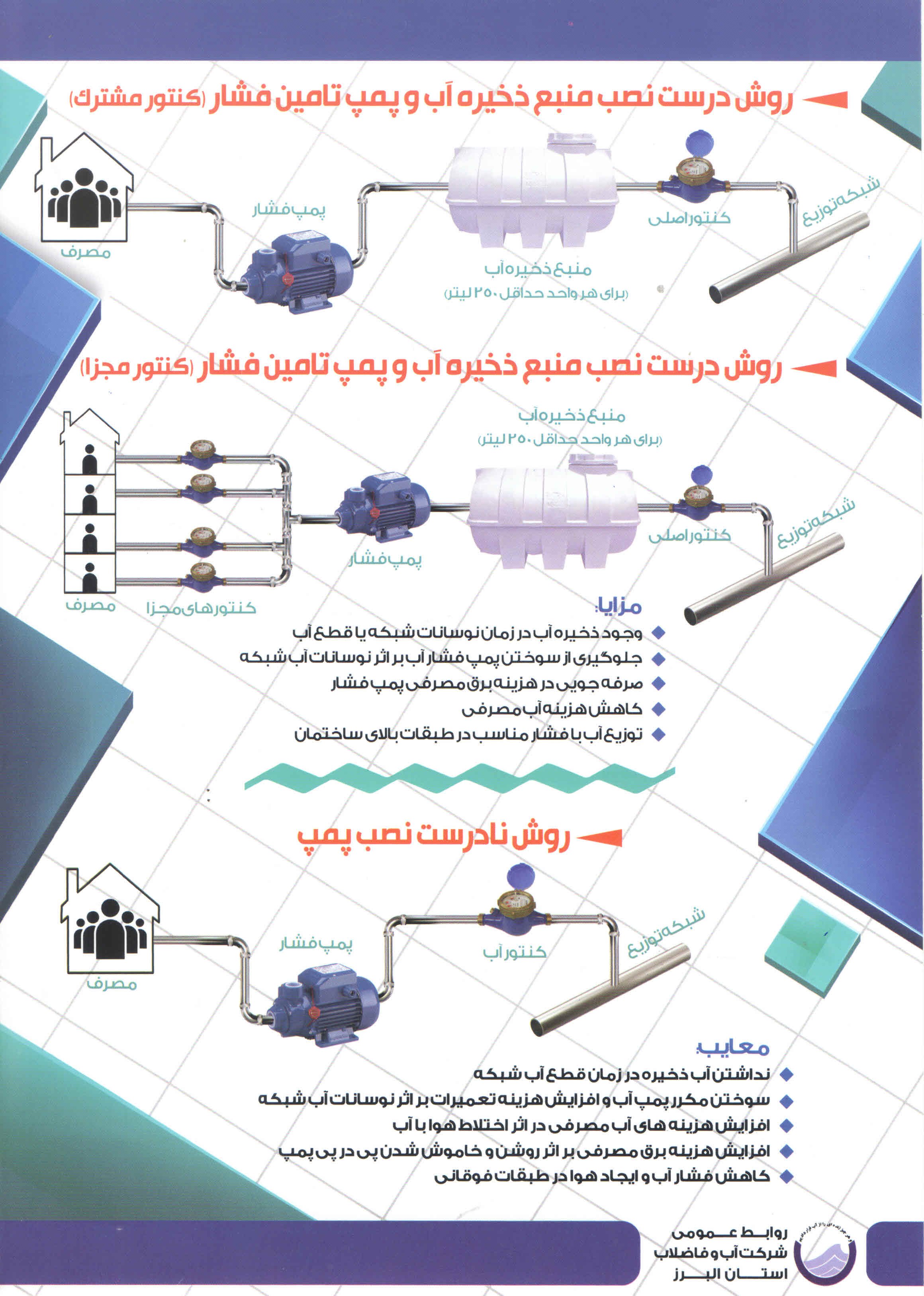 مخزن های عمودی