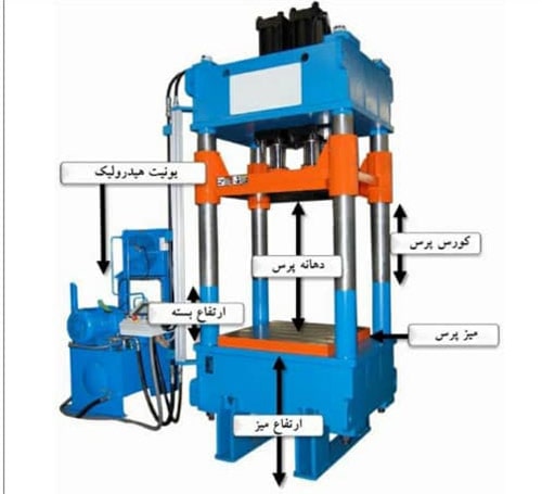 ساخت انواع پرسهای هیدرولیک