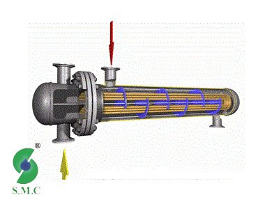 مبدل‌های حرارتی پوسته و لوله