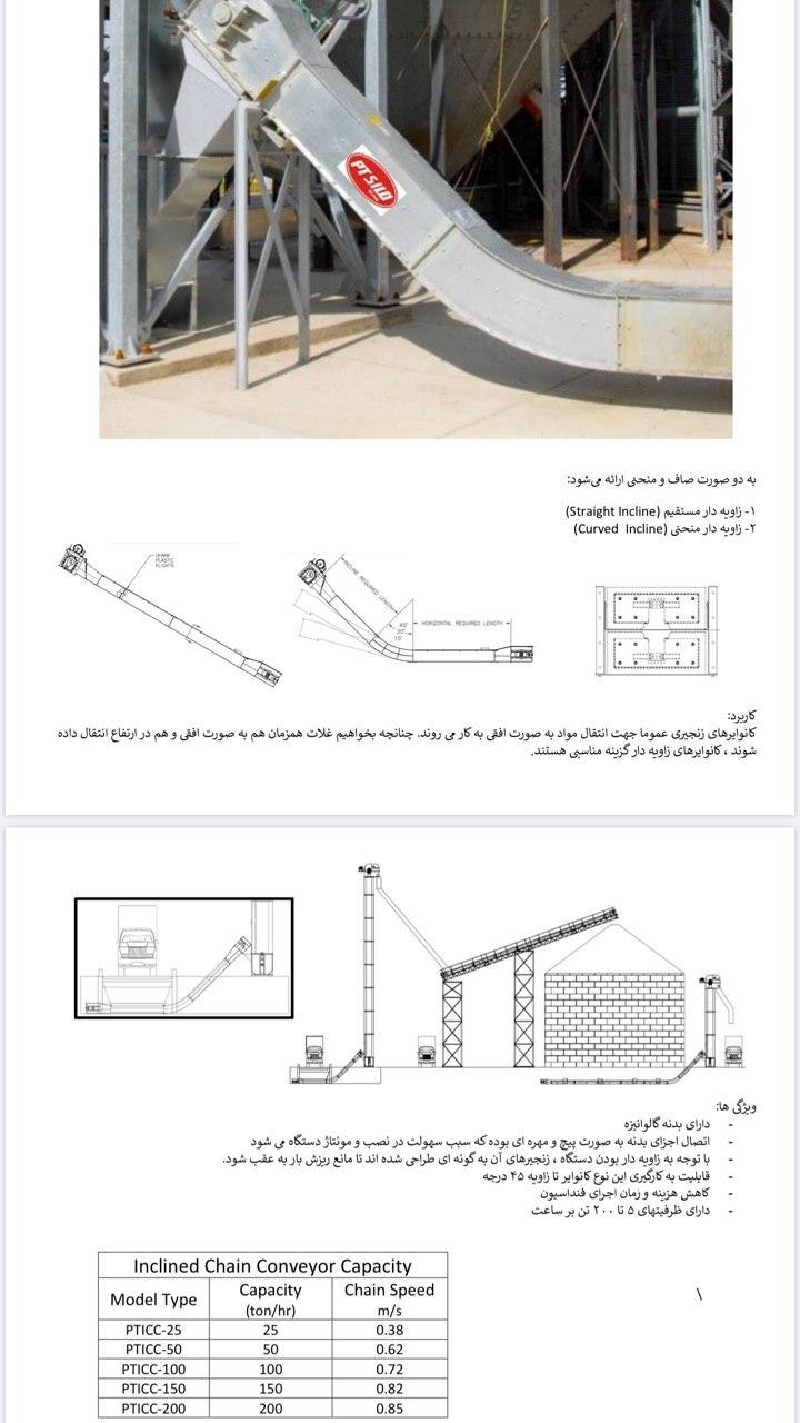 کانوایر زنجیری زاویه دار