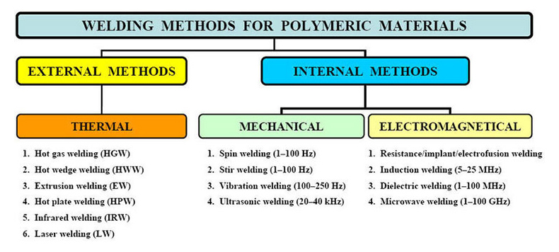 دستگاه جوش صفحه داغ (Hot Plate Welder Machine)