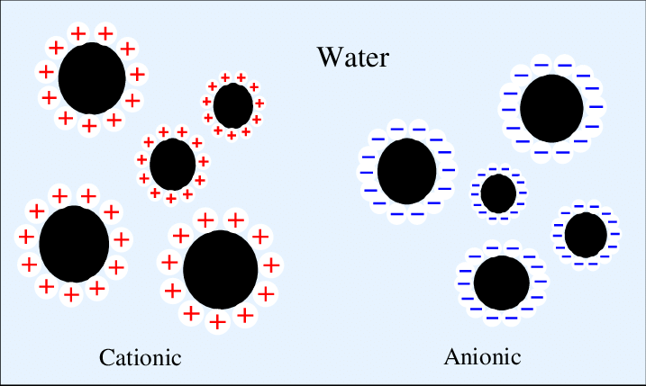 امولسیفایرهای کاتیونیک