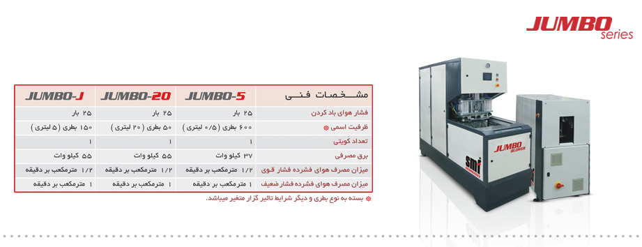 ماشین های بادکن نیمه اتوماتیک سری جامبو