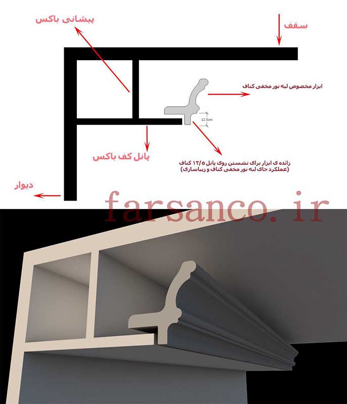 ابزار مخصوص لبه نور مخفی کناف