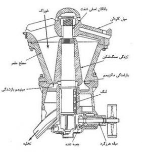 سنگ شکن مخروطی