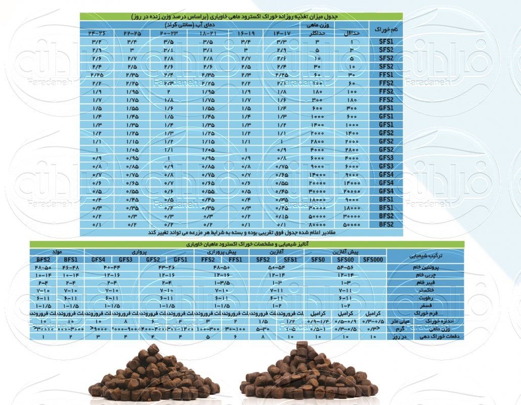 خوراک ماهیان خاویاری