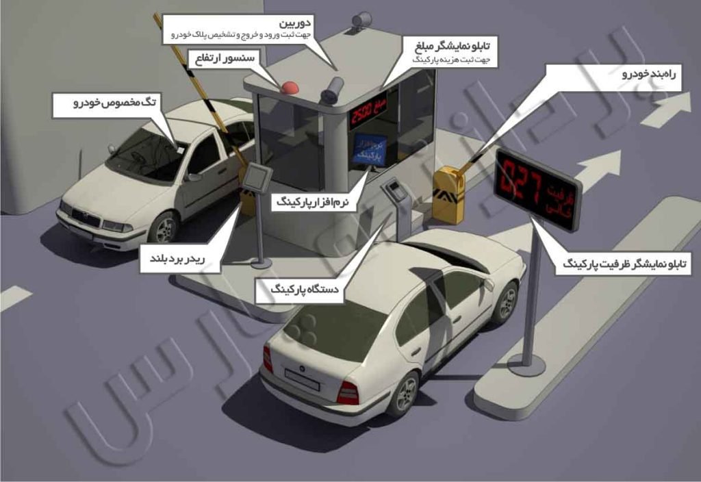 سیستم مدیریت پارکینگ