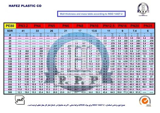 آبرسانی و فاضلابی PE80