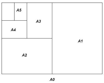 کاغذ فتوکپي در سايزهاي A5 , A4 , A3 