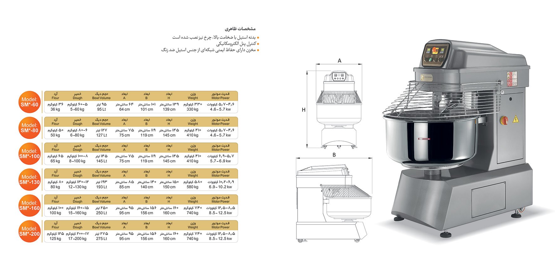 اطلاعات مدل‌های LF-SM