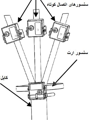 نشانگر خطای فشار متوسط