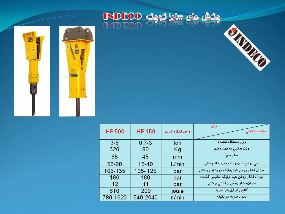 چکشهای سایز کوچک INDECO