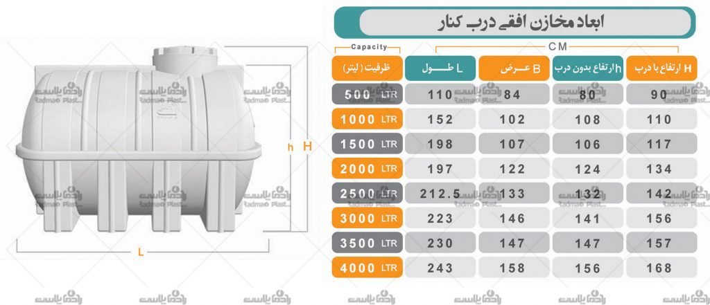 مخازن افقی درب کنار