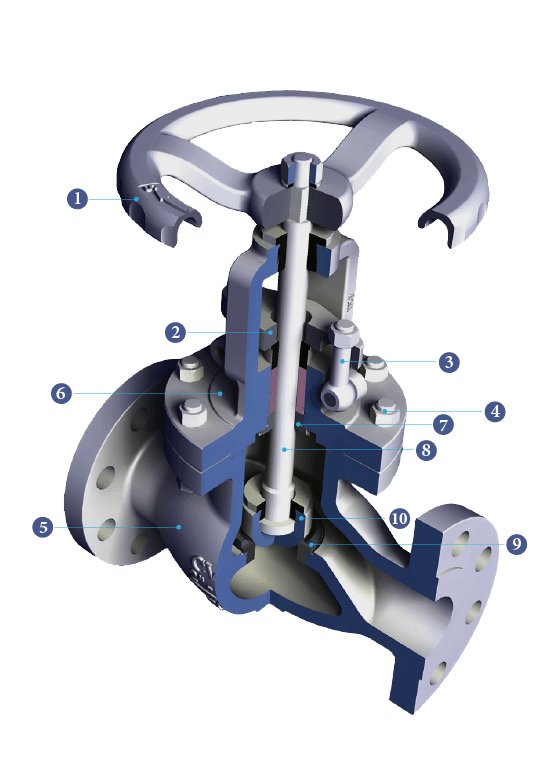 شیر کروی (Globe Valve)