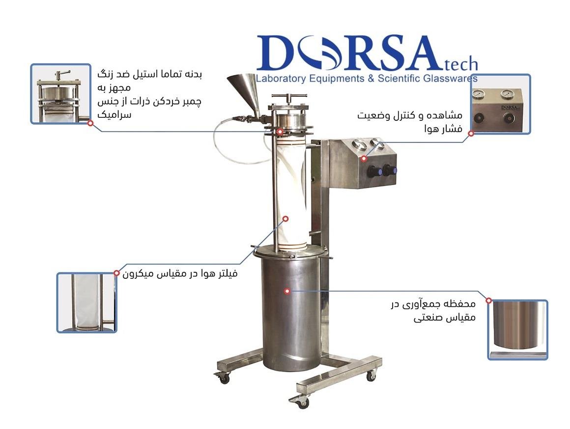 جت میل آزمایشگاهی