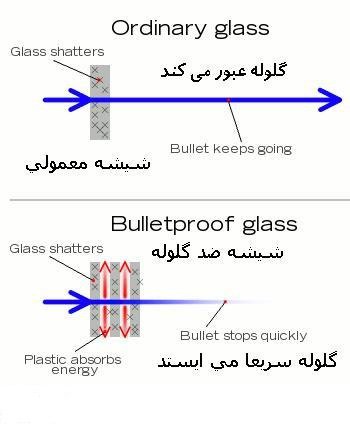 شیشه های ضد گلوله